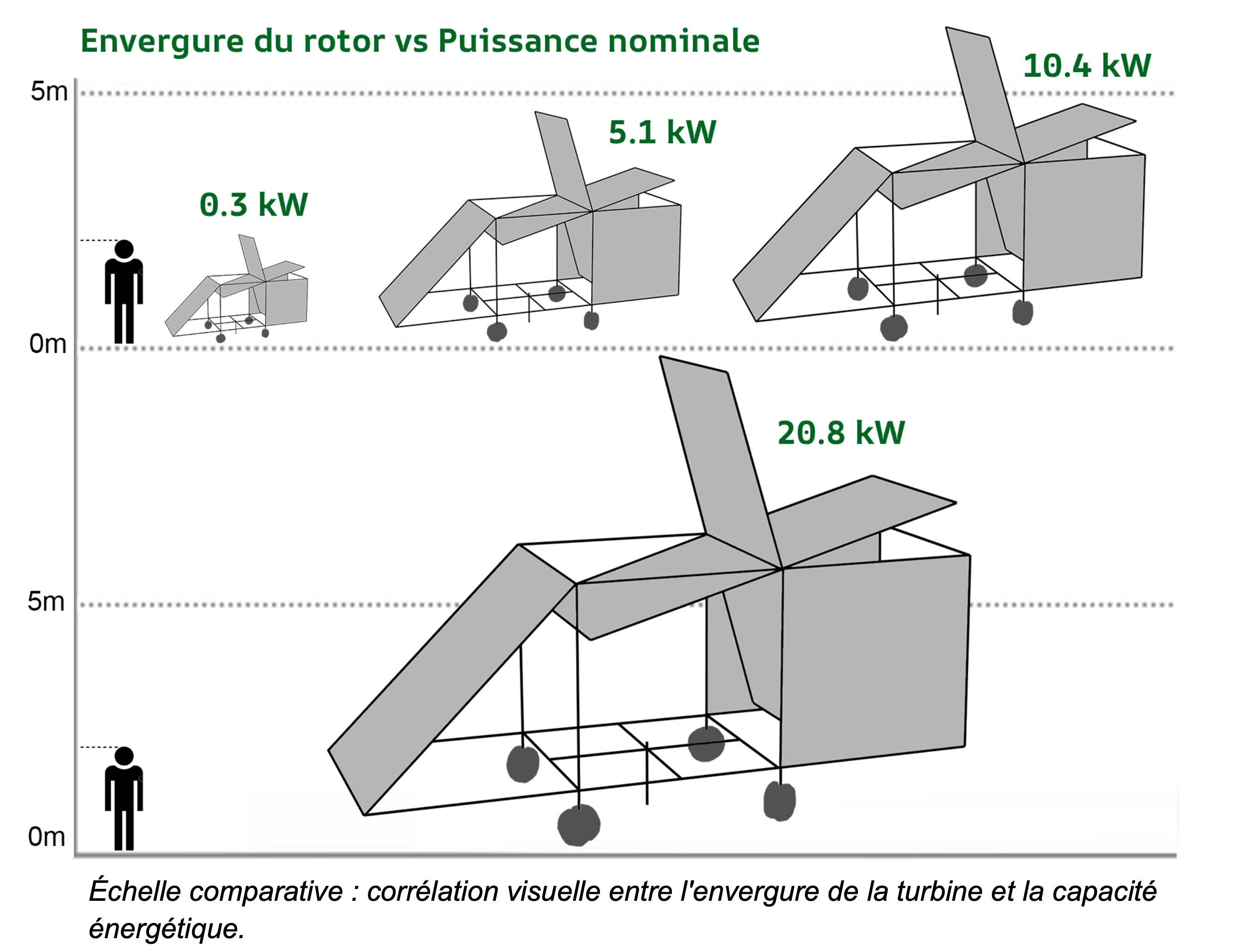 Production WindToWatt